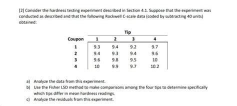 consider the hardness testing experiment|Assignment 2 STAT4504 due February 11th in tutorial.